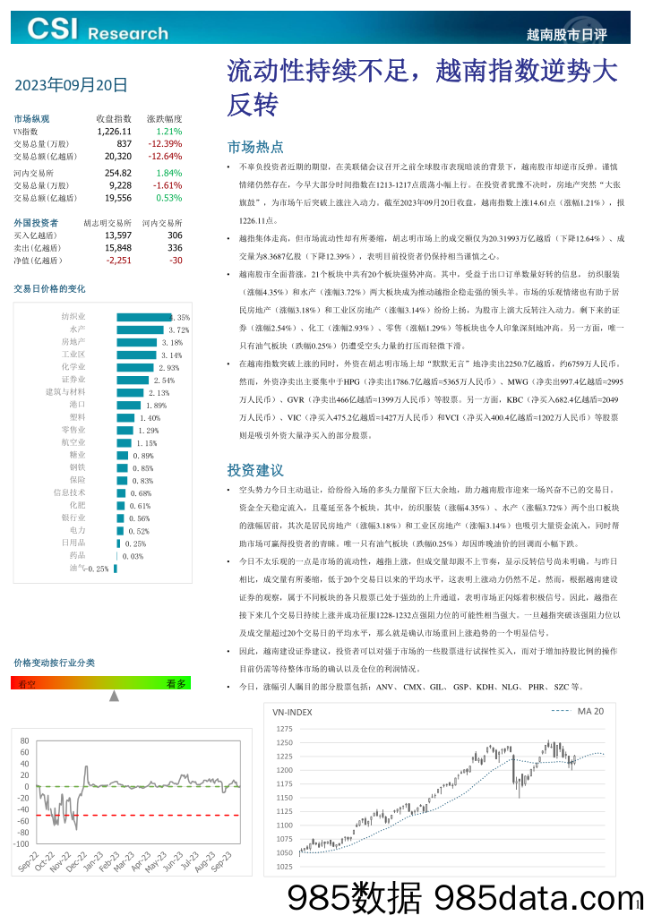 越南股市日评_越南建设证券