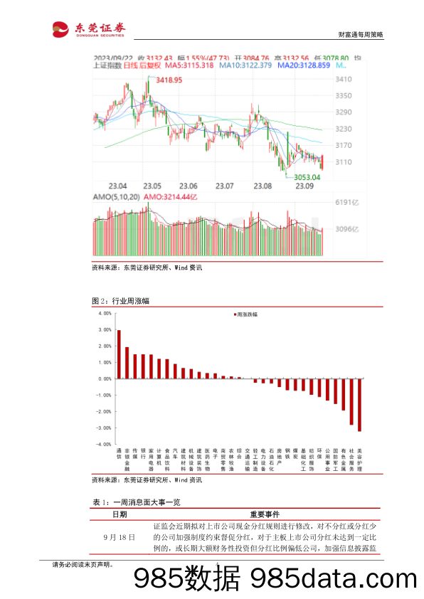 财富通每周策略_东莞证券插图3