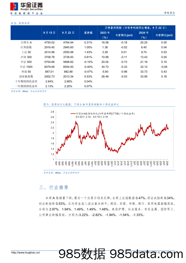 资产配置周报：顺势而为_华金证券插图5