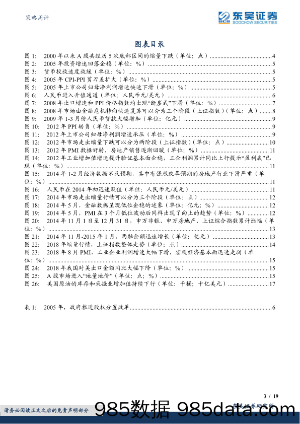 策略周评：历史上A股是如何走出缩量盘整的？_东吴证券插图2