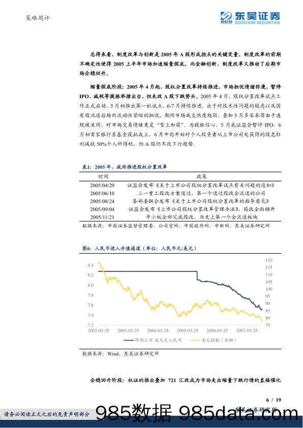 策略周评：历史上A股是如何走出缩量盘整的？_东吴证券插图5