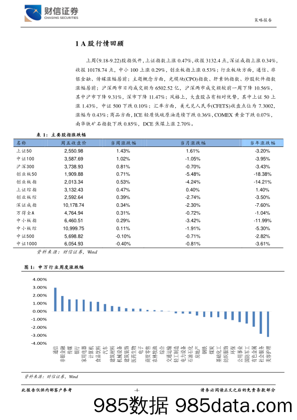 财信宏观策略&市场资金跟踪周报：双重底部验证，中线反弹可期_财信证券插图3