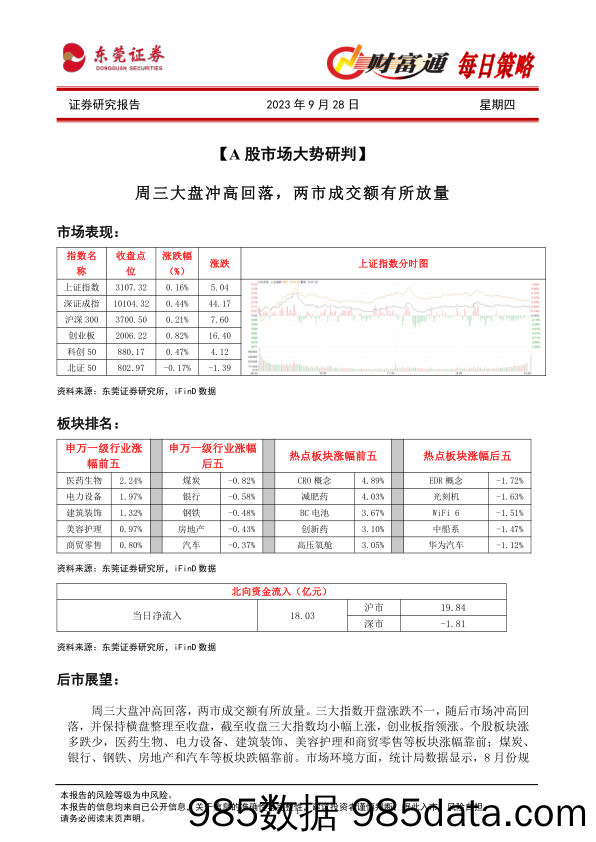 财富通每日策略_东莞证券插图