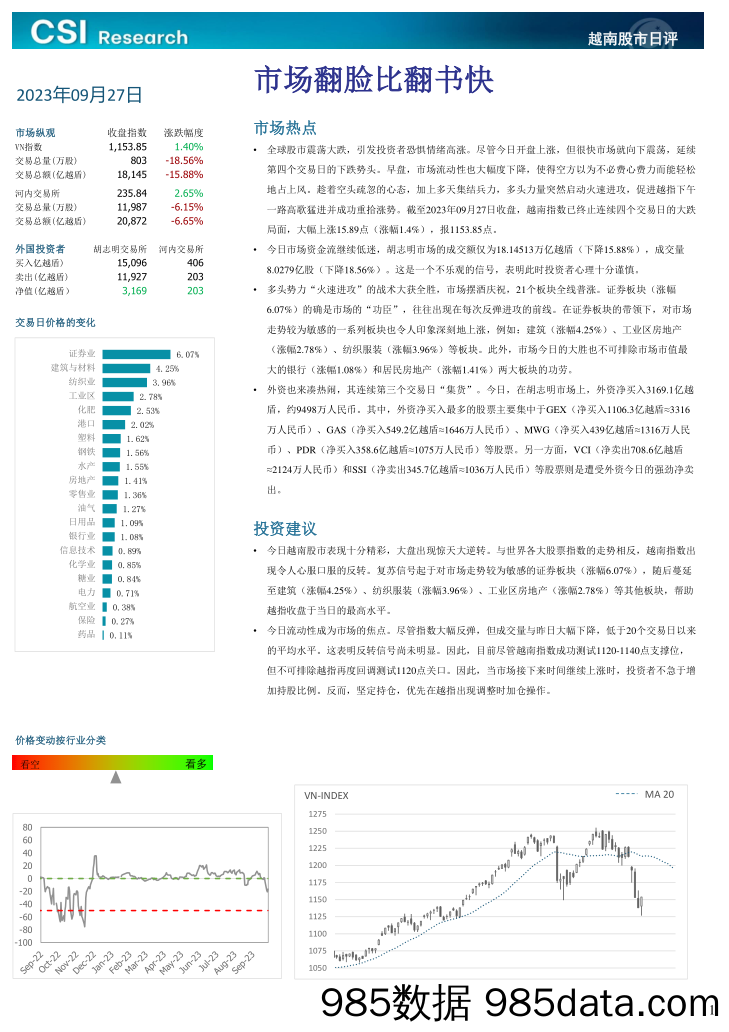 越南股市日评_越南建设证券