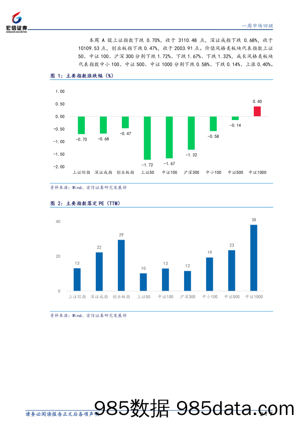 一周市场回顾_宏信证券插图1