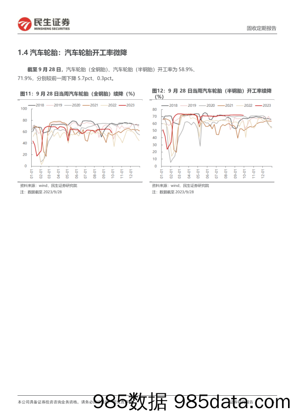 高频数据跟踪周报：本周天然气价格上涨_民生证券插图5