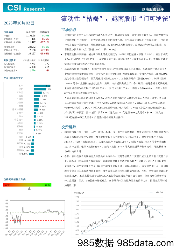 越南股市日评_越南建设证券