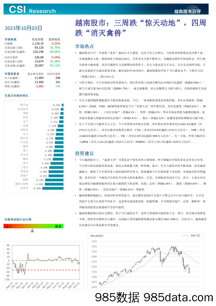 越南股市日评_越南建设证券