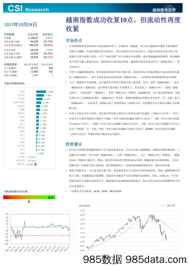 越南股市日评_越南建设证券