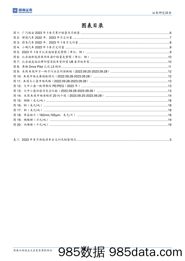 中小盘行业周报：九月新能源车企交付量出炉，埃安、理想持续创新高_国海证券插图3