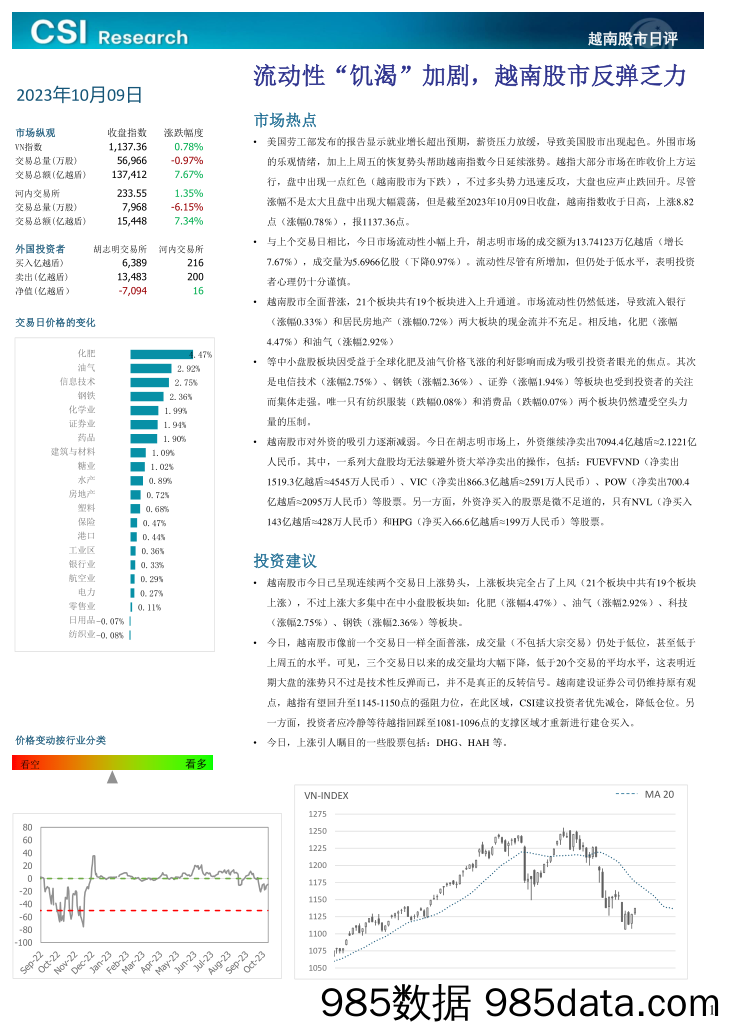 越南股市日评_越南建设证券