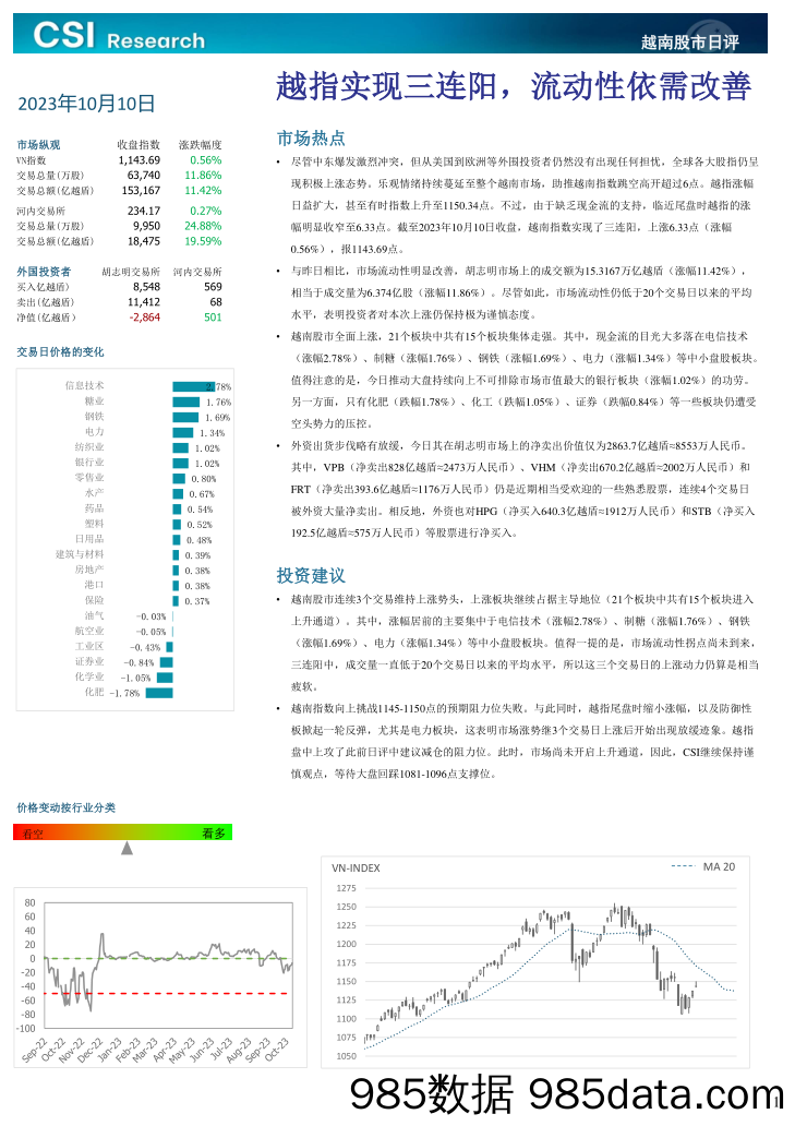 越南股市日评_越南建设证券