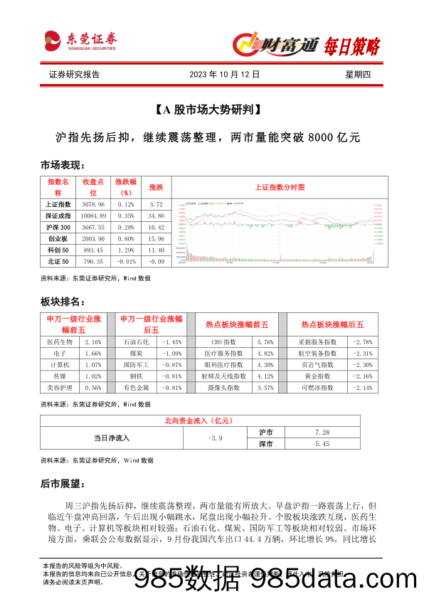 财富通每日策略_东莞证券