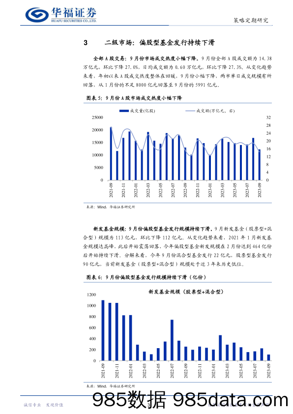 股市流动性月报：IPO募资大幅下降，北上资金持续流出_华福证券插图4