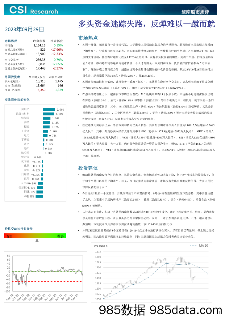 越南股市周评_越南建设证券