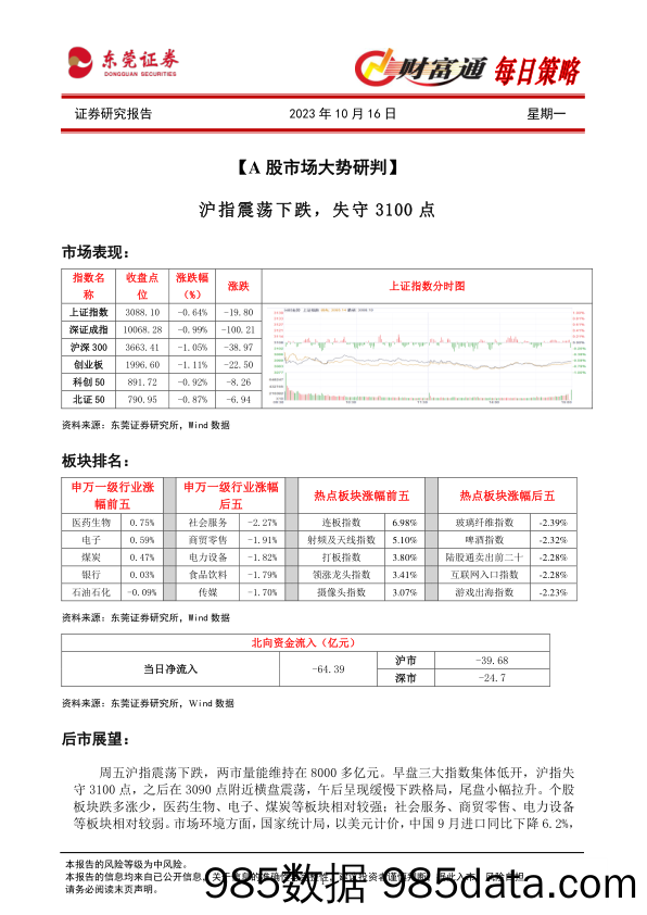 财富通每日策略_东莞证券