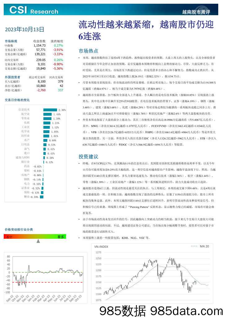 越南股市周评_越南建设证券