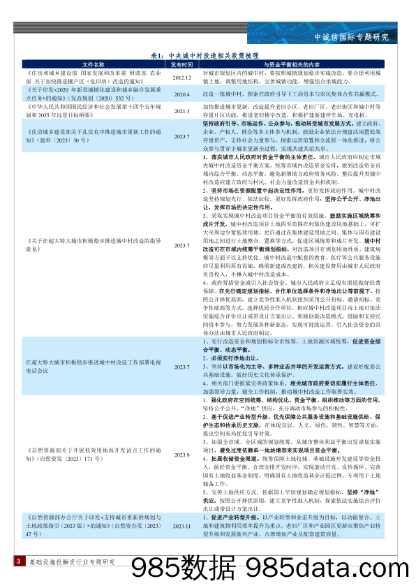 城中村资金平衡模式综述、案例梳理及延伸思考插图2