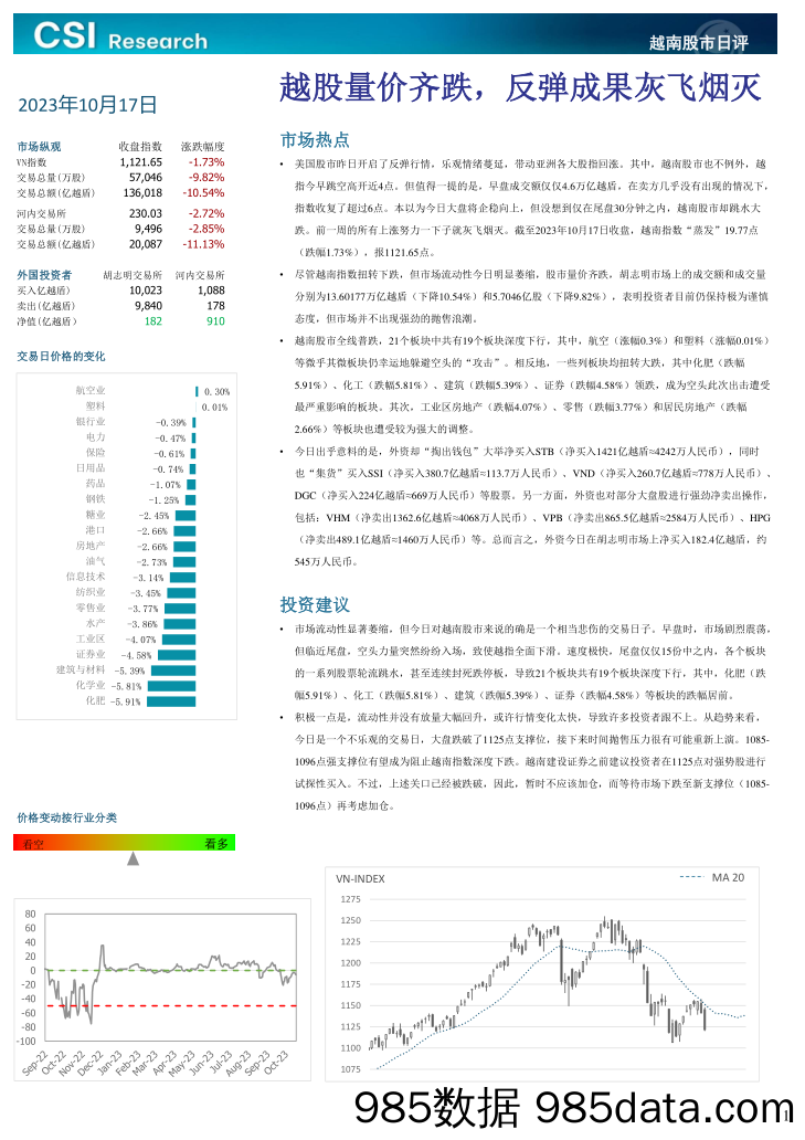 越南股市日评_越南建设证券