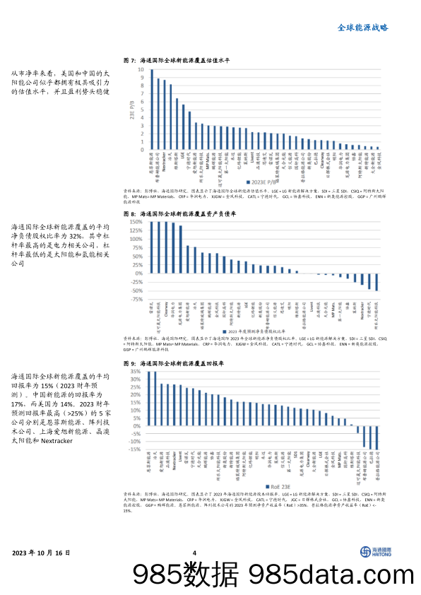 全球能源战略：贯穿新能源和传统能源价值链的全球理念_海通国际证券集团插图3