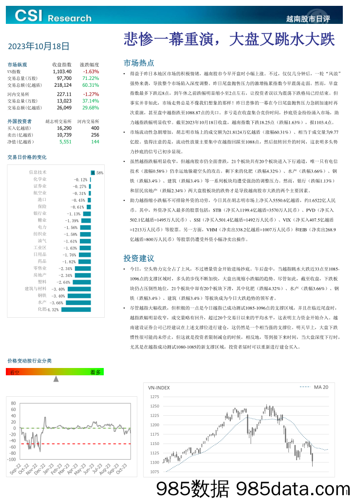 越南股市日评_越南建设证券