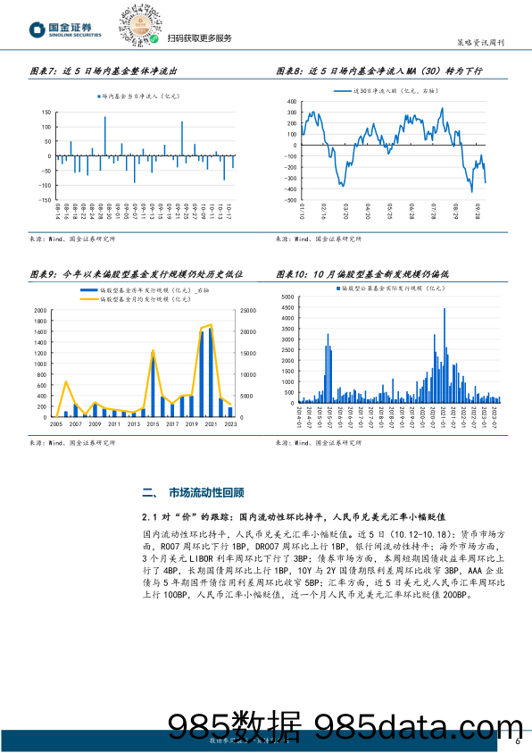 A股流动性策略周报：枕戈待旦_国金证券插图5