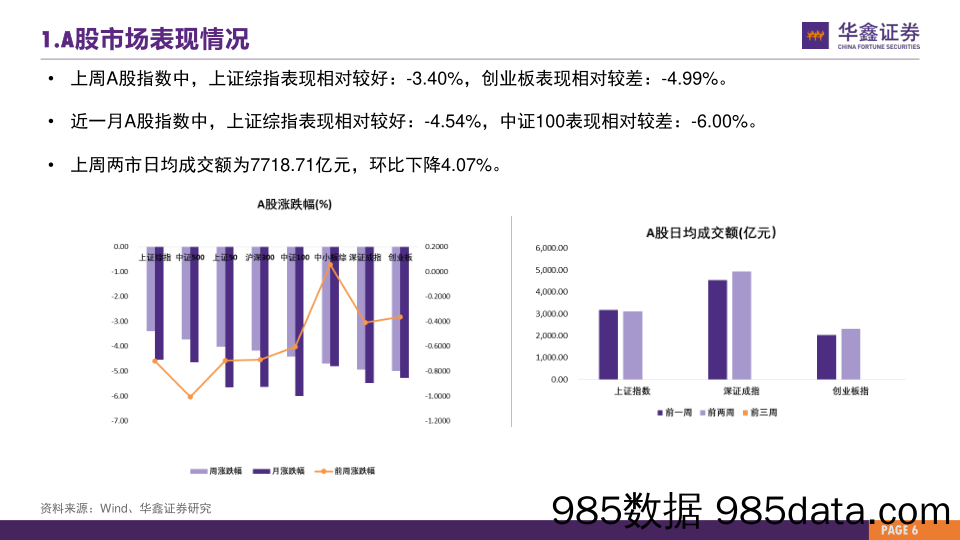 市场估值水平概览：市场估值到哪了？_华鑫证券插图5