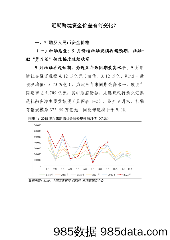 近期跨境资金价差有何变化？_中国工商银行(亚洲)插图1