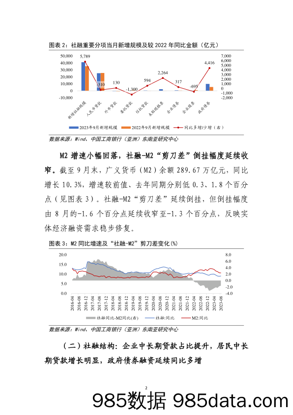 近期跨境资金价差有何变化？_中国工商银行(亚洲)插图2