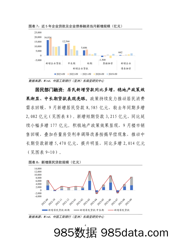 近期跨境资金价差有何变化？_中国工商银行(亚洲)插图4