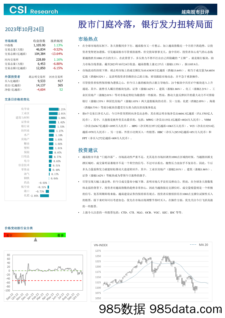 越南股市日评_越南建设证券