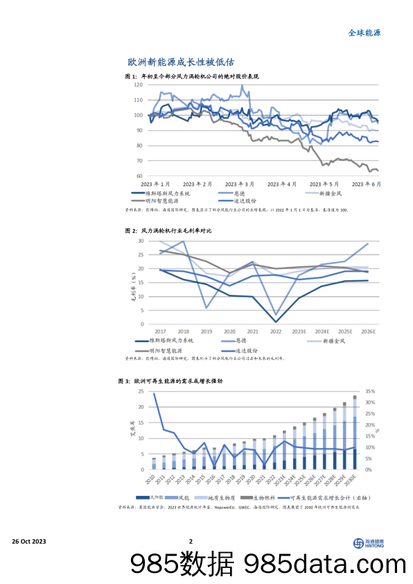 全球能源：欧盟支持风能产业；利好维斯塔斯（Vestas）_海通国际证券集团插图1