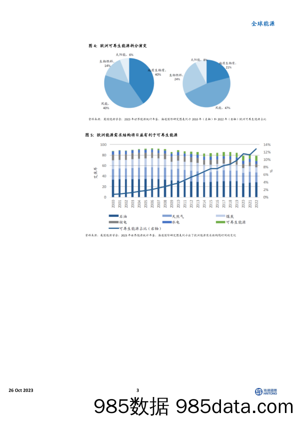 全球能源：欧盟支持风能产业；利好维斯塔斯（Vestas）_海通国际证券集团插图2