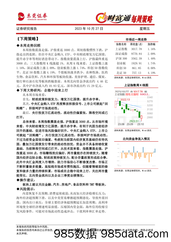 财富通每周策略_东莞证券插图