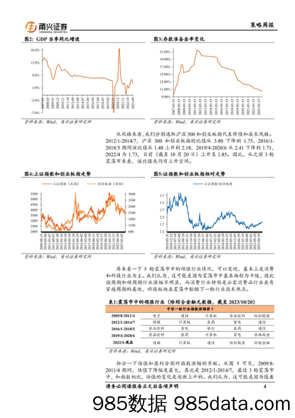 A股策略周报：震荡行情下的市场特征_甬兴证券插图3