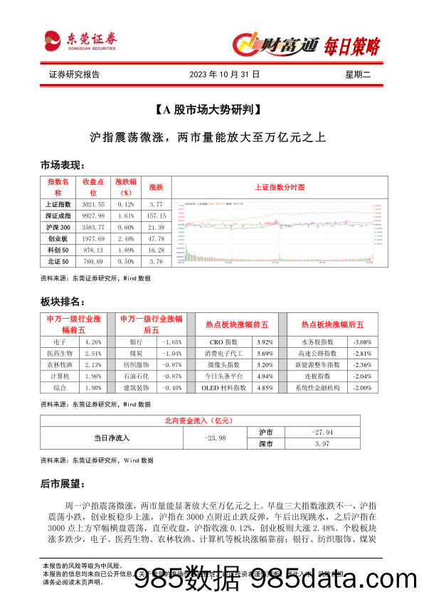 财富通每日策略_东莞证券