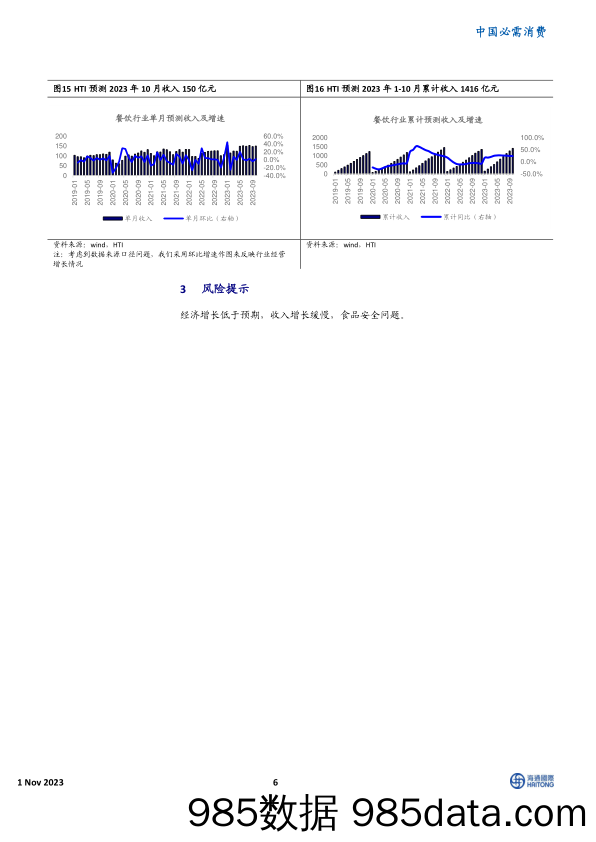 HTI消费品10月需求月报：乳制品和调味品需求略好于预期_海通国际证券集团插图5