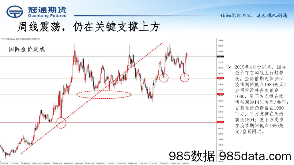 趋势追踪策略日报_冠通期货插图4