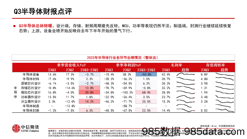 TMT&汽车行业23Q3财报点评_中信期货插图2