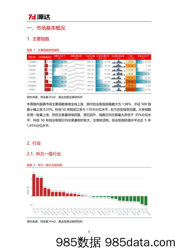 策略周报：美联储继续暂缓加息，本周主要指数继续上涨_河北源达信息技术插图2