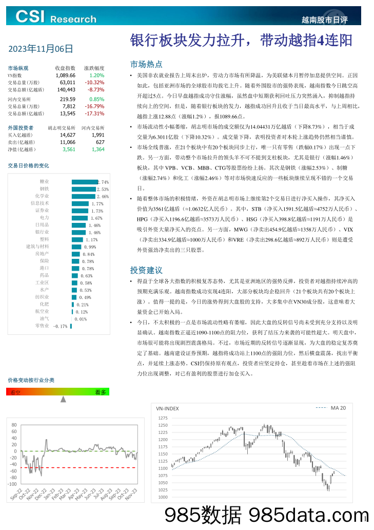 越南股市日评_越南建设证券