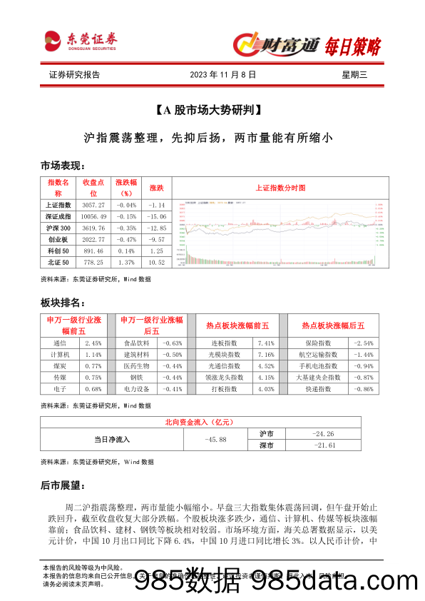 财富通每日策略_东莞证券插图