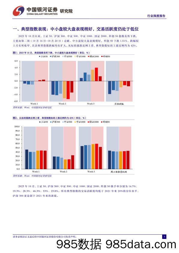 中小盘指数表现结构分化，通信、房地产等行业超额收益明显_中国银河证券插图2