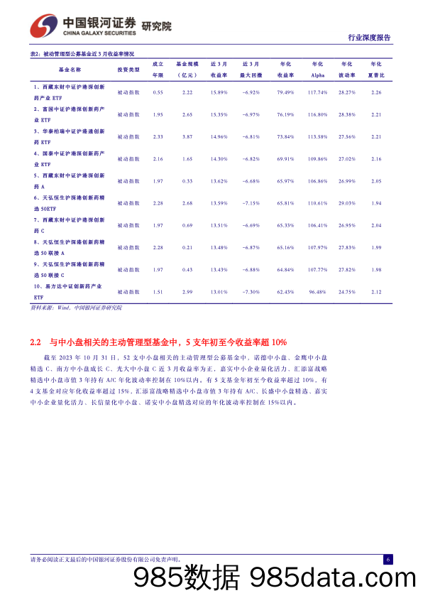 中小盘指数表现结构分化，通信、房地产等行业超额收益明显_中国银河证券插图5