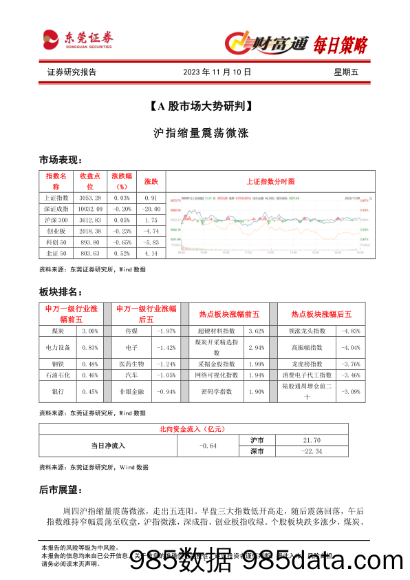 财富通每日策略_东莞证券