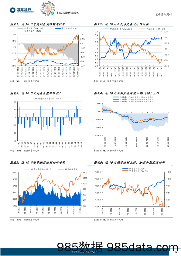A股流动性策略双周报_国金证券插图4