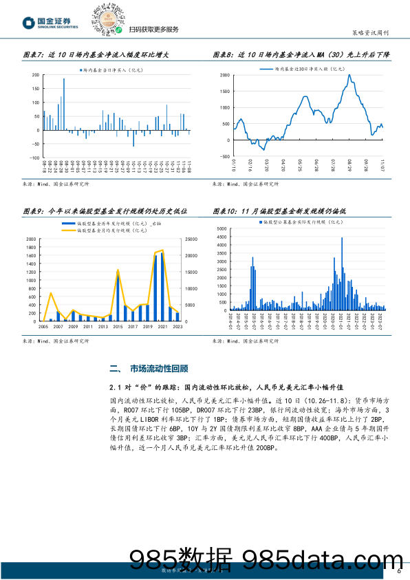 A股流动性策略双周报_国金证券插图5