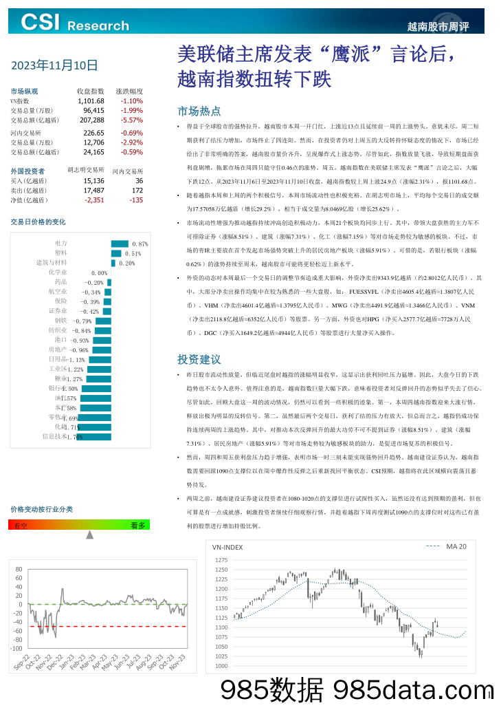 越南股市周评_越南建设证券