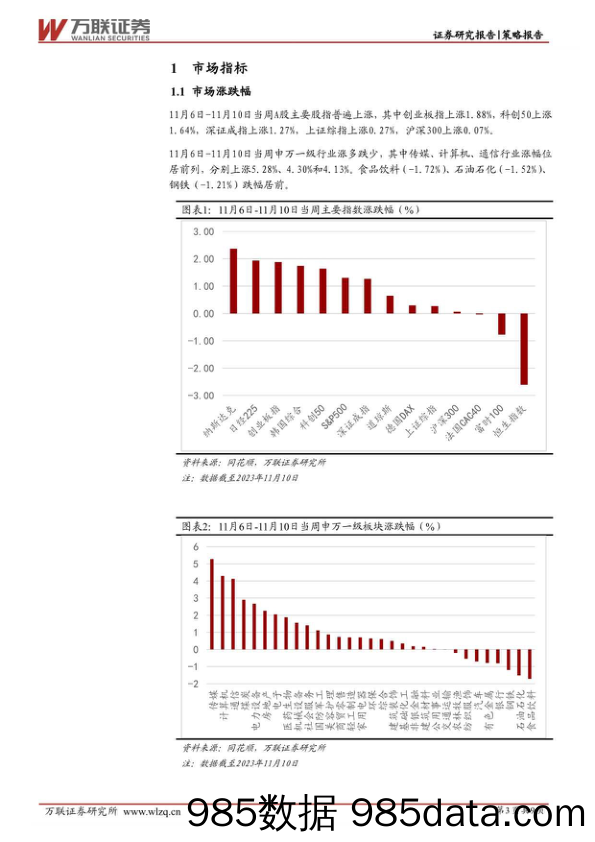 策略周观点2023年第38期：外部环境改善，A股风险偏好显著回暖_万联证券插图2