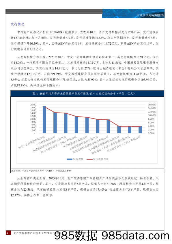 资产支持票据产品报告（2023年10月）：资产支持票据发行规模持续降低，应收账款类基础资产表现活跃_中诚信国际信用评级插图1